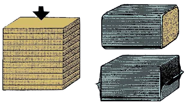 emballage avec compression des produits